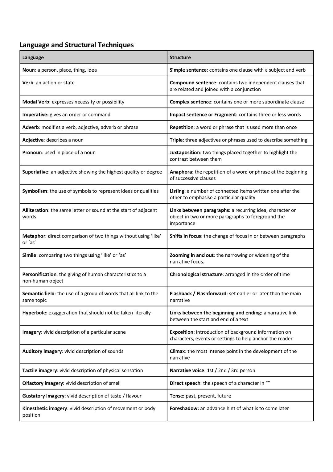 language structure techniques