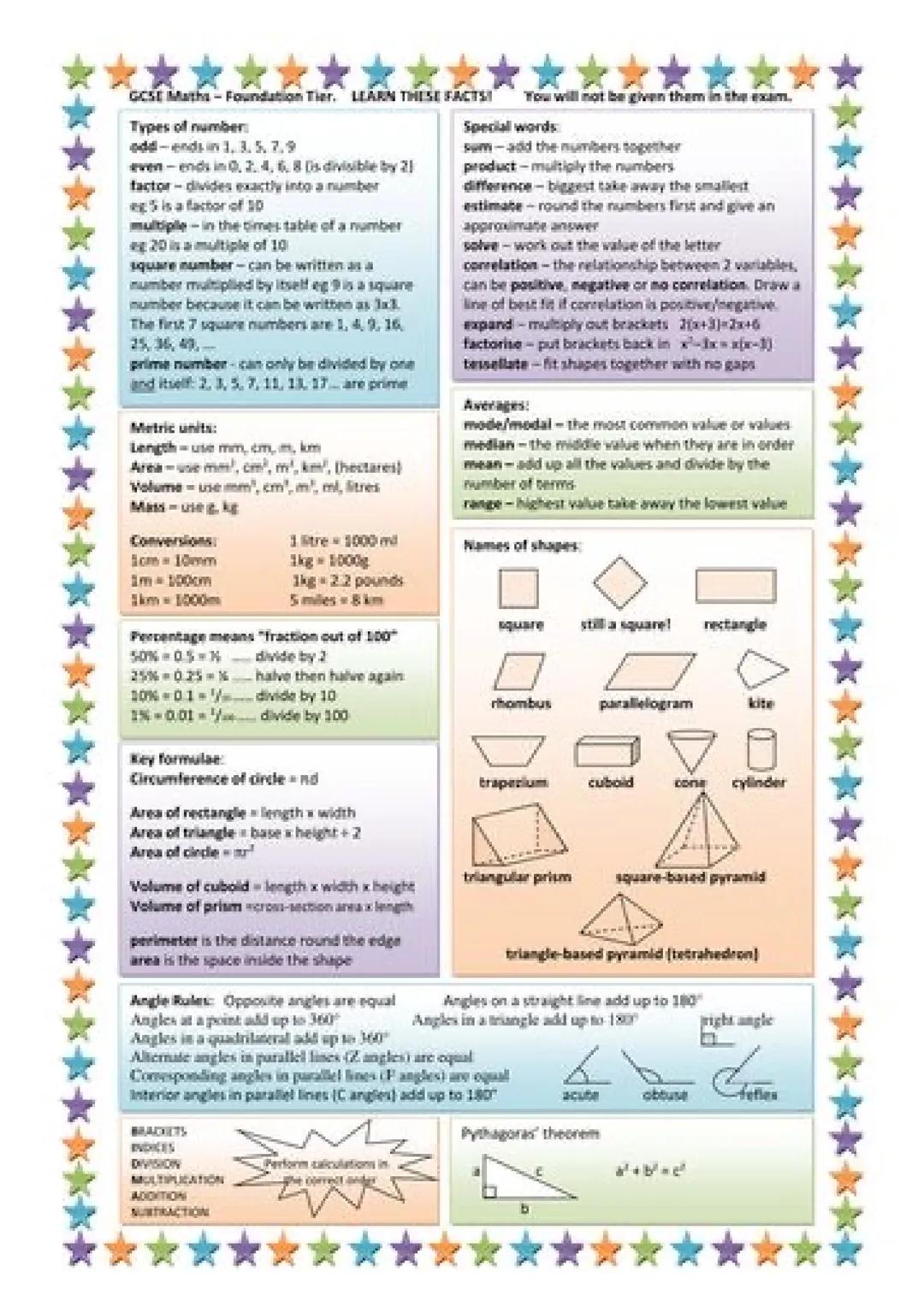 Parts of a Circle
Є
Radius
Diameter
Circumference
О
о
Chord
Arc
Tangent
Segment
Sector GCSE Maths - Foundation Tier. LEARN THESE FACTSI
Type