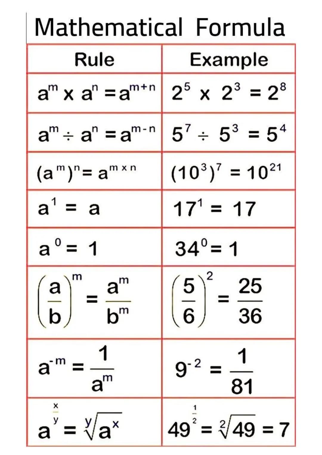 Parts of a Circle
Є
Radius
Diameter
Circumference
О
о
Chord
Arc
Tangent
Segment
Sector GCSE Maths - Foundation Tier. LEARN THESE FACTSI
Type