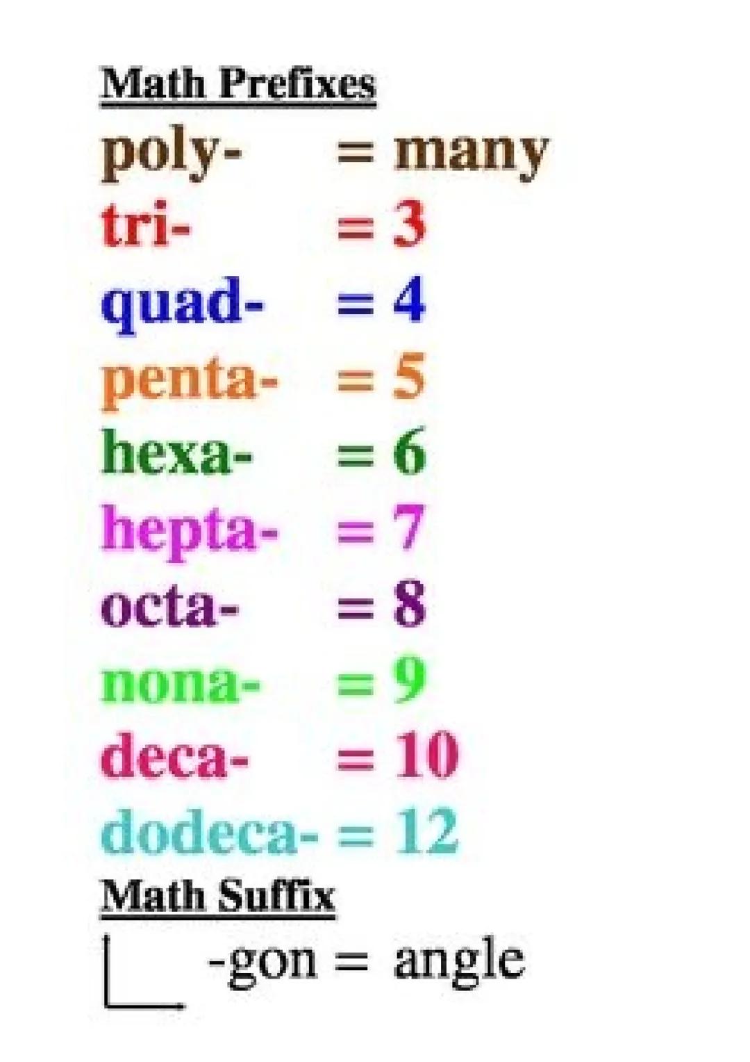 Parts of a Circle
Є
Radius
Diameter
Circumference
О
о
Chord
Arc
Tangent
Segment
Sector GCSE Maths - Foundation Tier. LEARN THESE FACTSI
Type
