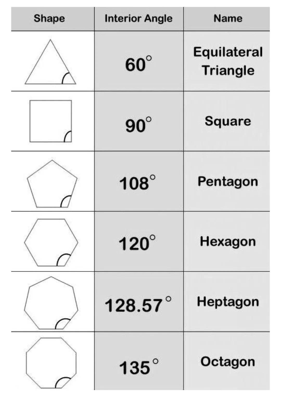 Parts of a Circle
Є
Radius
Diameter
Circumference
О
о
Chord
Arc
Tangent
Segment
Sector GCSE Maths - Foundation Tier. LEARN THESE FACTSI
Type