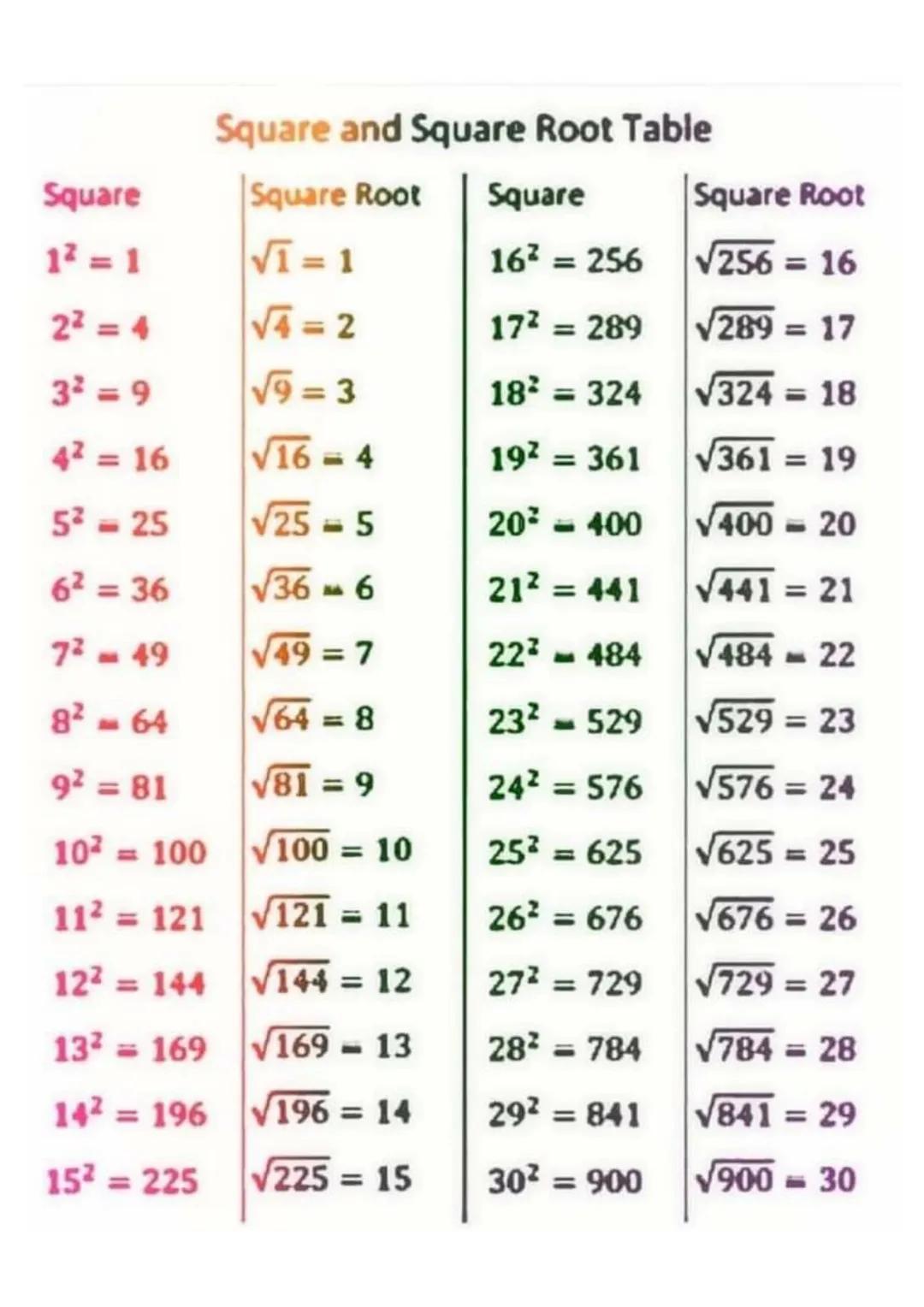 Parts of a Circle
Є
Radius
Diameter
Circumference
О
о
Chord
Arc
Tangent
Segment
Sector GCSE Maths - Foundation Tier. LEARN THESE FACTSI
Type
