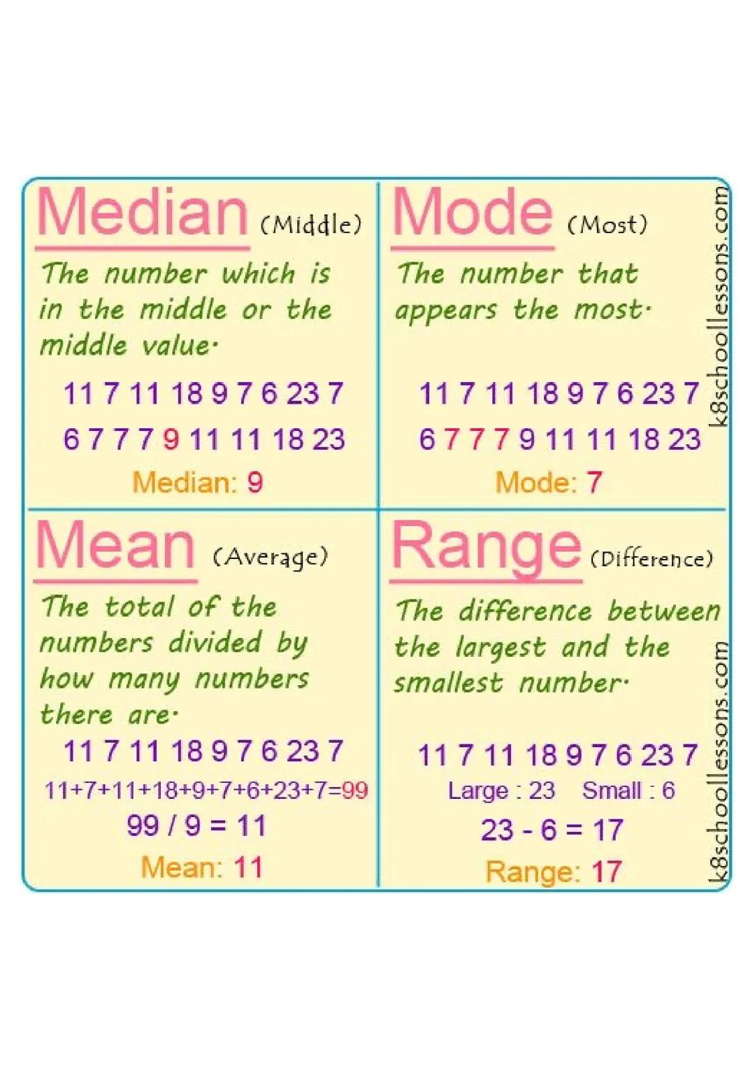 Parts of a Circle
Є
Radius
Diameter
Circumference
О
о
Chord
Arc
Tangent
Segment
Sector GCSE Maths - Foundation Tier. LEARN THESE FACTSI
Type