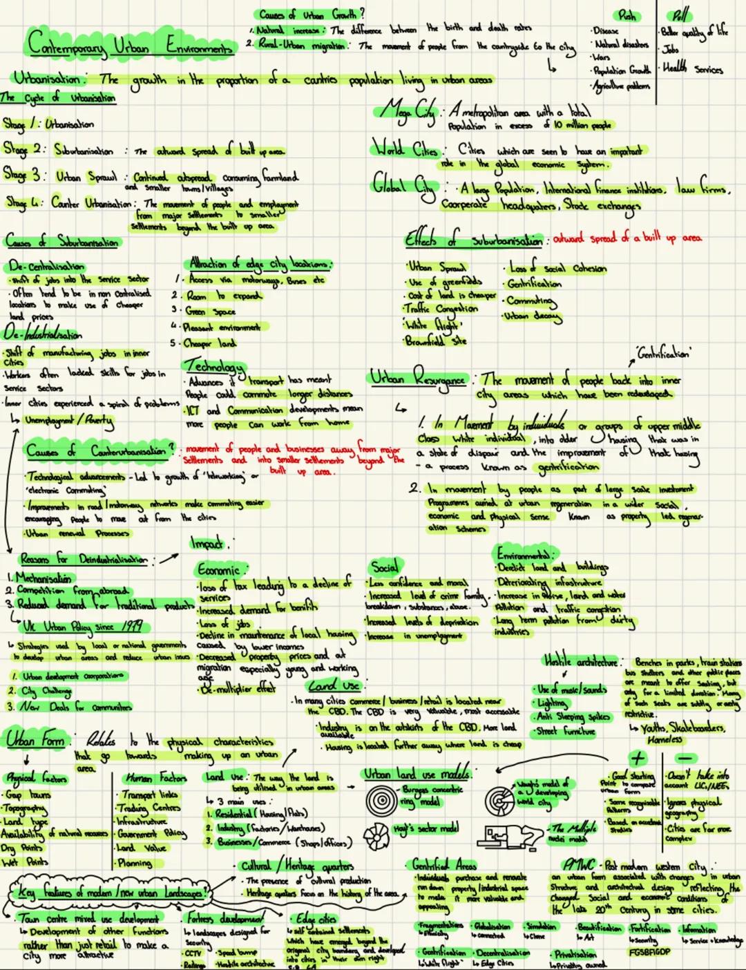 Contemporary Urban Enviroment's
# Hasing
Ederation Factors Hal lad to megally
# Collve
# Religion
# Economic Isoves
# Health
I domains of d