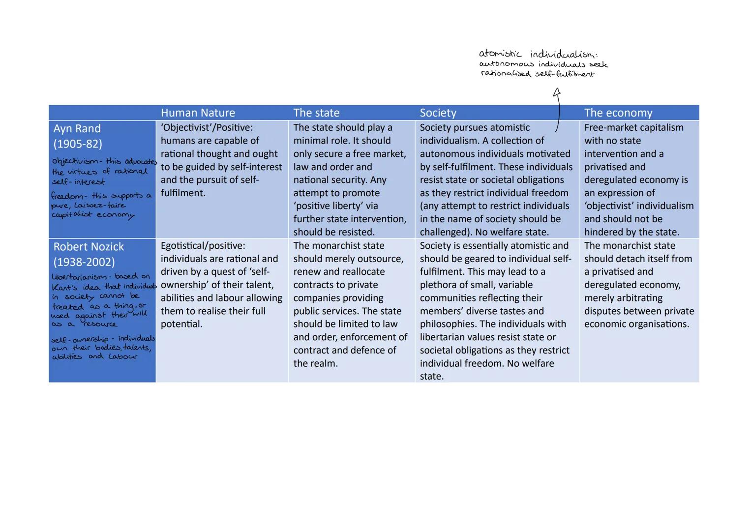 Pservation"
Thomas Hobbes
(1588-1679)
order an ordered society
should balance the human's
need to lead a free life
Human Nature
Cynical/extr