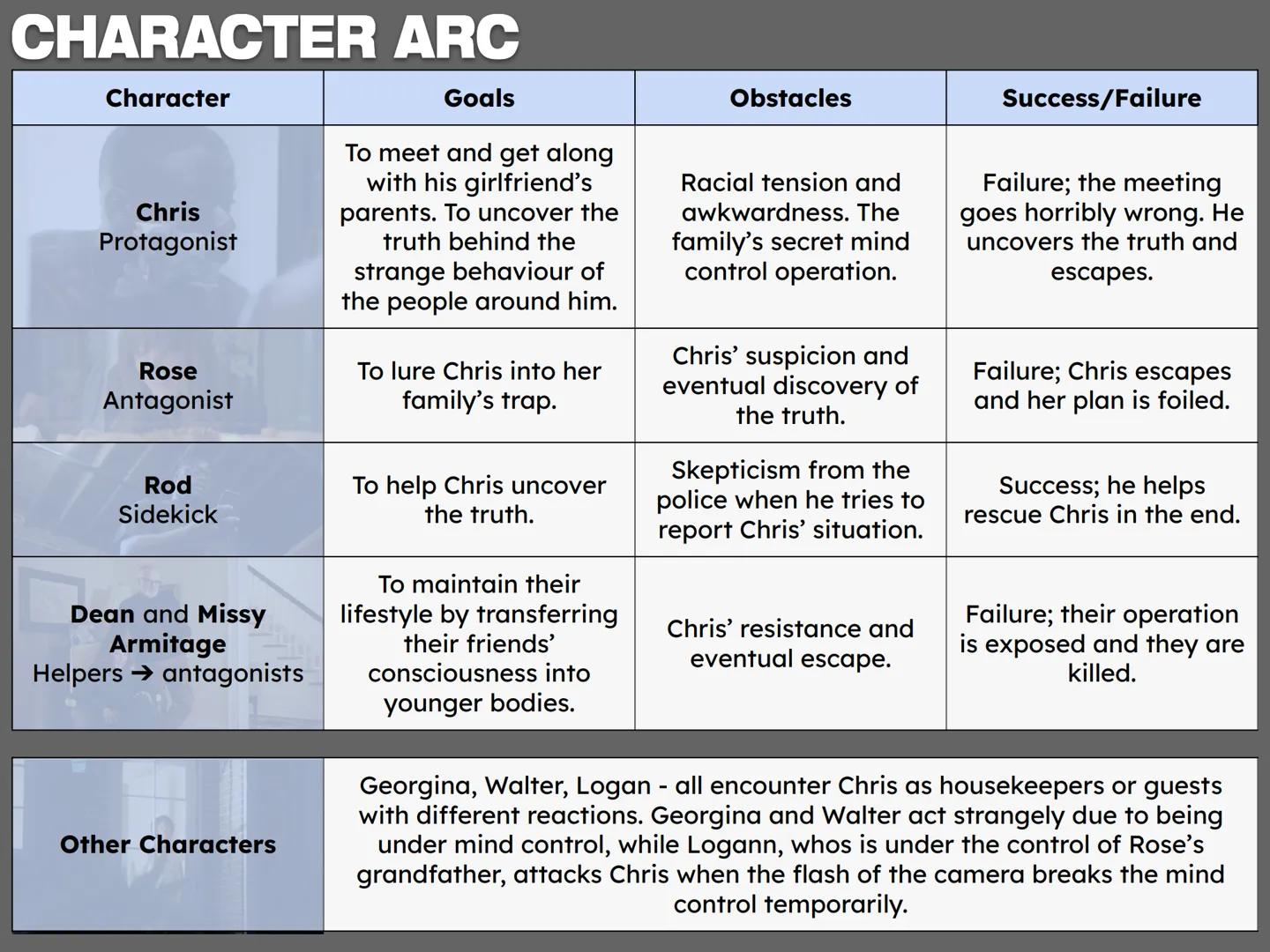 GET OUT
EDUQASI ILI STUDIES NARRATIVE
Todorov
Equilibrium
Disruption
Recognition
Repair
New
Equilibrium
McKee
Exposition
Inciting
Incident
P