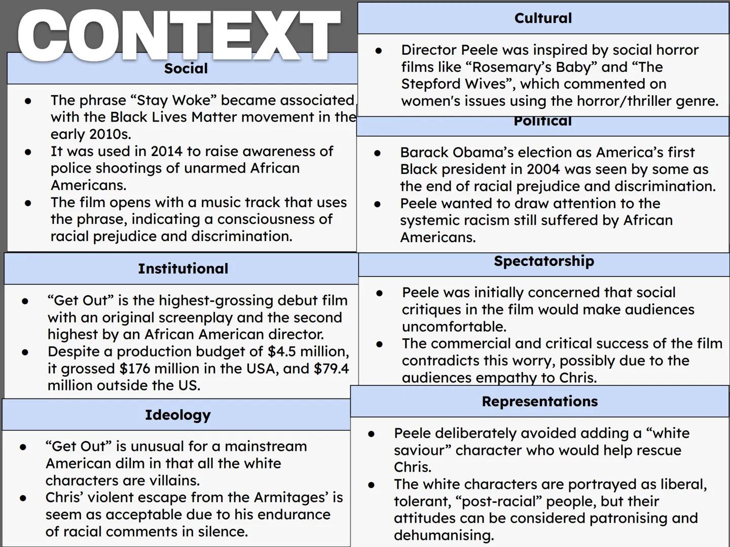 GET OUT
EDUQASI ILI STUDIES NARRATIVE
Todorov
Equilibrium
Disruption
Recognition
Repair
New
Equilibrium
McKee
Exposition
Inciting
Incident
P