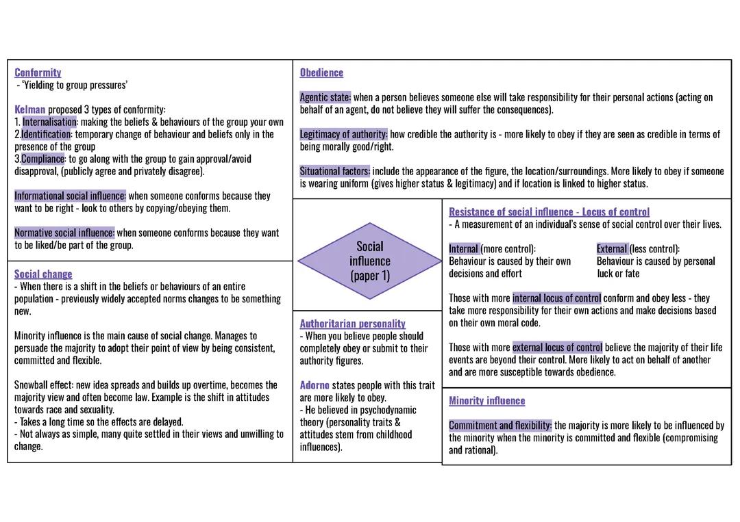 AQA Psychology topic posters