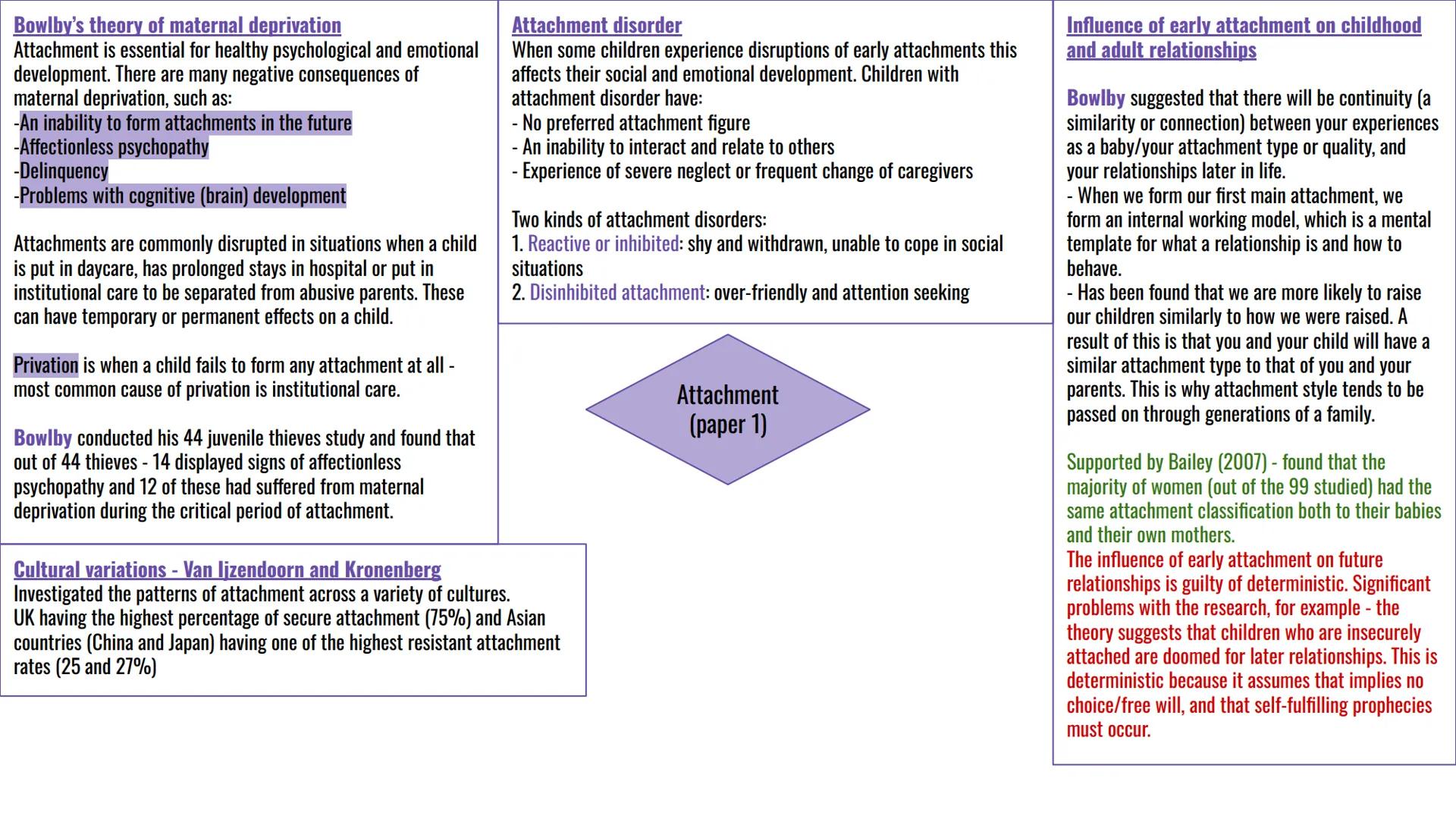 Conformity
- "Yielding to group pressures'
Kelman proposed 3 types of conformity:
1. Internalisation: making the beliefs & behaviours of the
