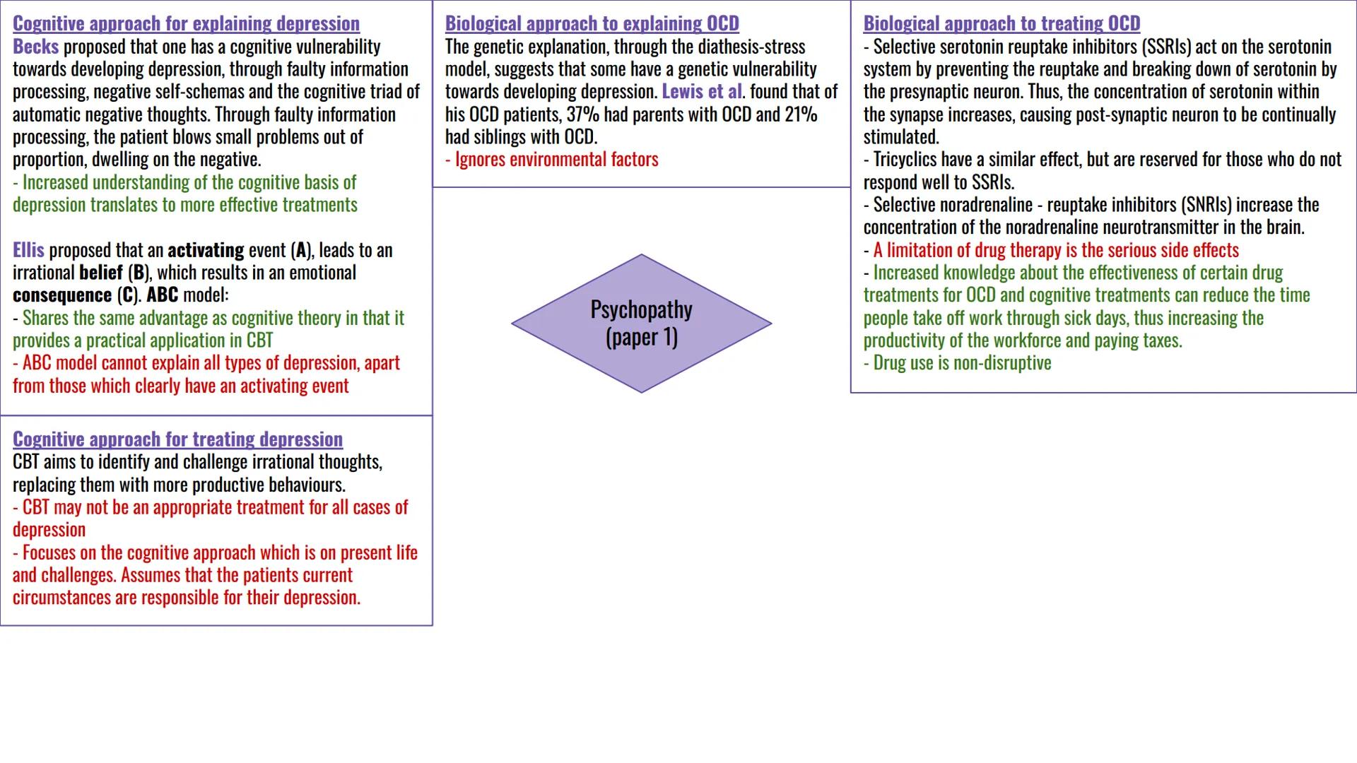 Conformity
- "Yielding to group pressures'
Kelman proposed 3 types of conformity:
1. Internalisation: making the beliefs & behaviours of the