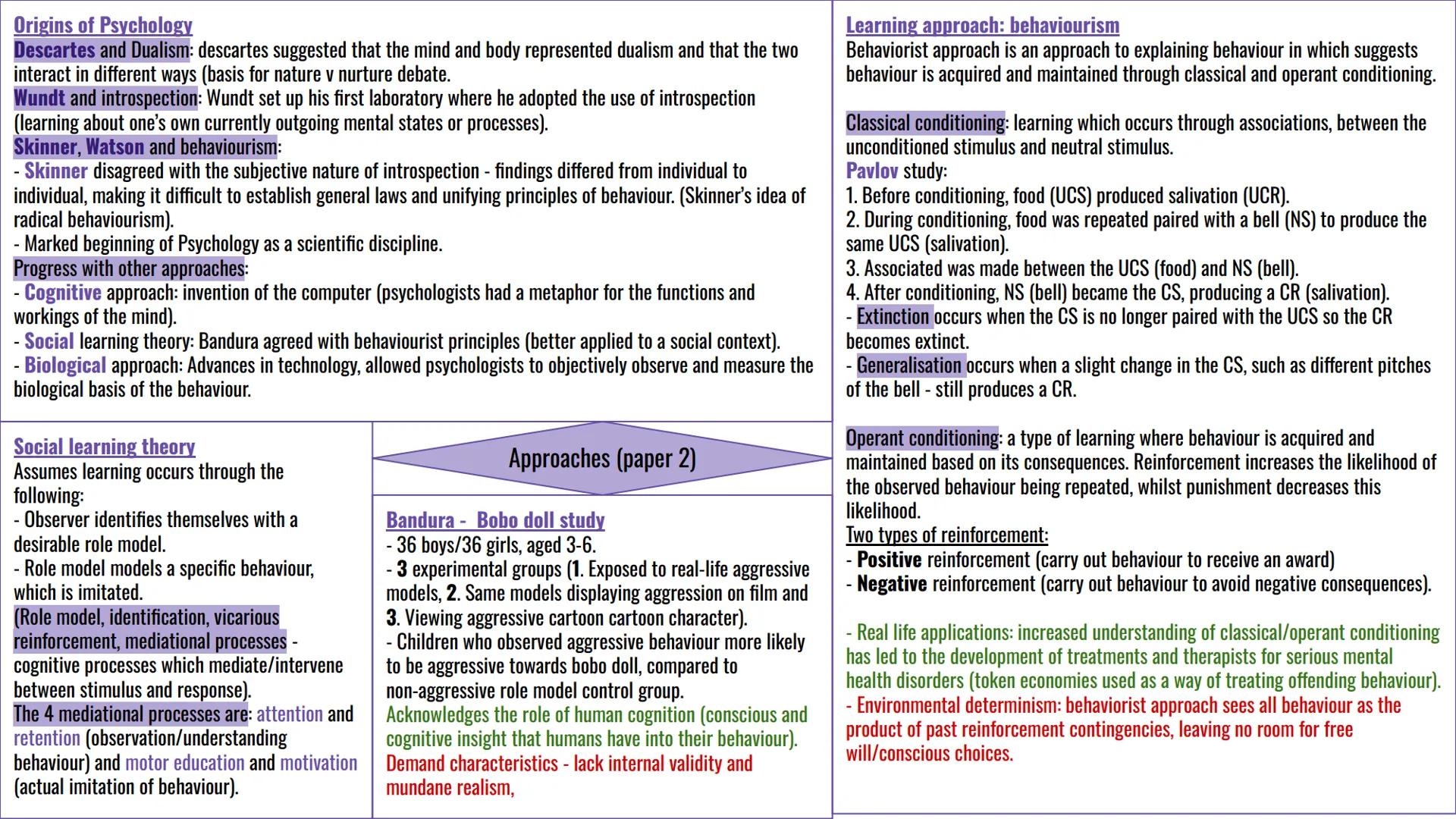 Conformity
- "Yielding to group pressures'
Kelman proposed 3 types of conformity:
1. Internalisation: making the beliefs & behaviours of the