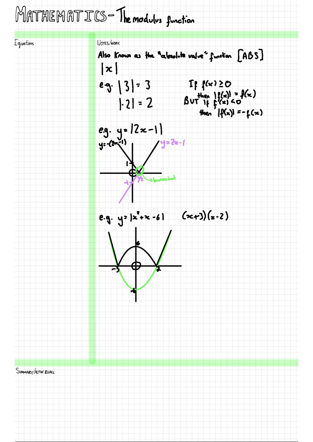 Introduction to the modulus function