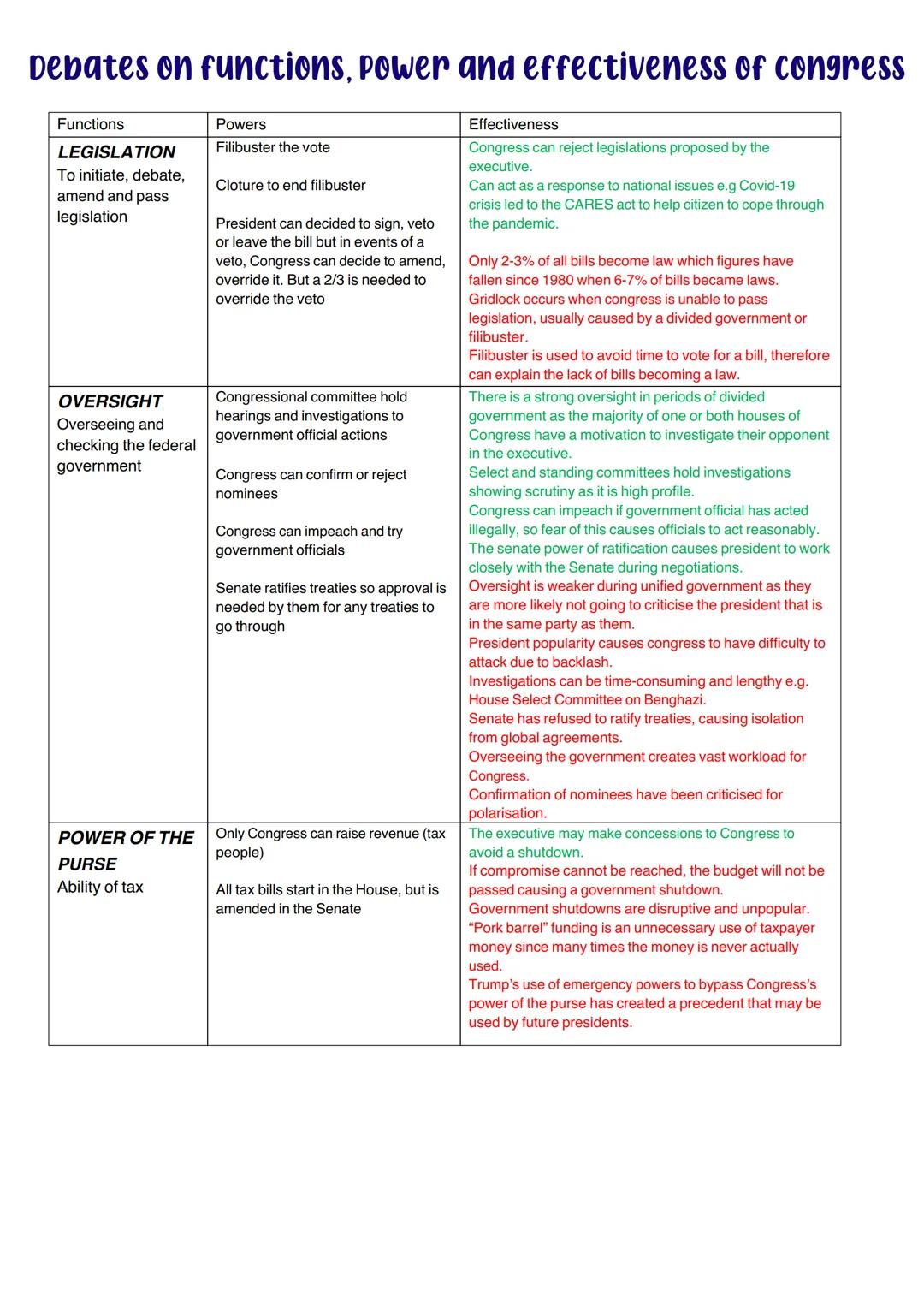 .
The Legislative branch of government:
congress
congress is based in the capitol which is the legislative
branch of us government. This mea