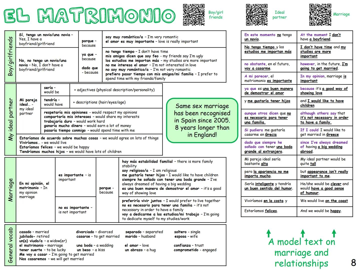 GCSE SPANISH
KNOWLEDGE
ORGANISER
This knowledge organiser has lot of
general vocabulary and topic specific
vocabulary to help you revise.
Wh