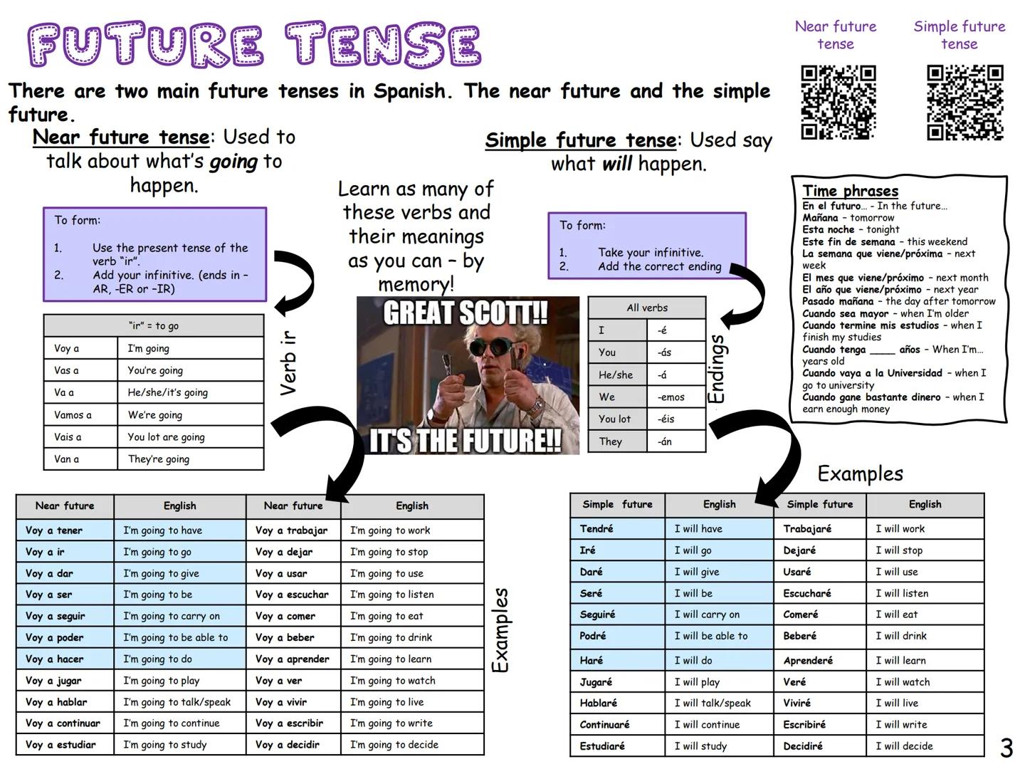 GCSE SPANISH
KNOWLEDGE
ORGANISER
This knowledge organiser has lot of
general vocabulary and topic specific
vocabulary to help you revise.
Wh