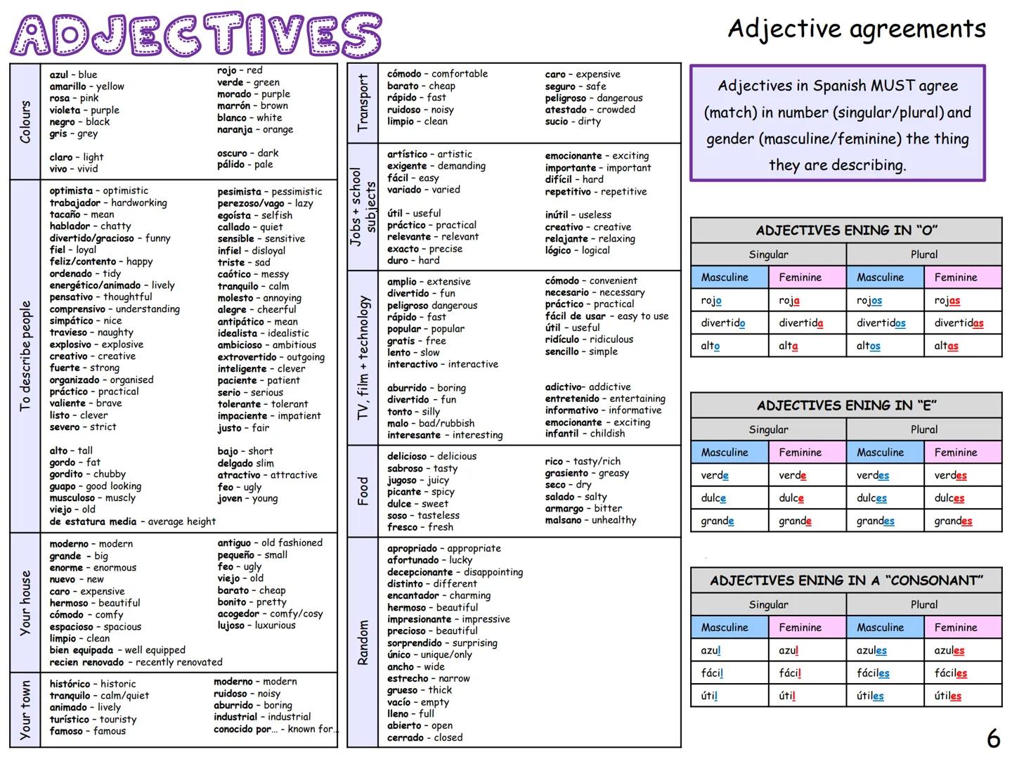 GCSE SPANISH
KNOWLEDGE
ORGANISER
This knowledge organiser has lot of
general vocabulary and topic specific
vocabulary to help you revise.
Wh