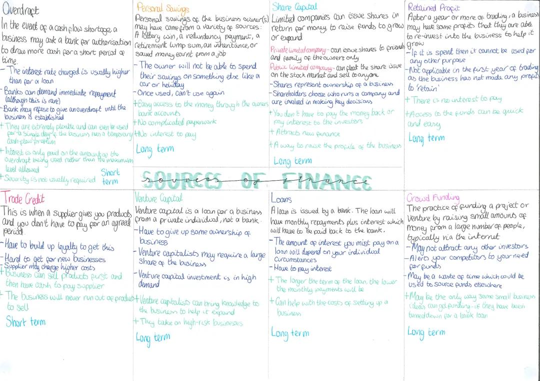 GCSE business edexcel sources of finance