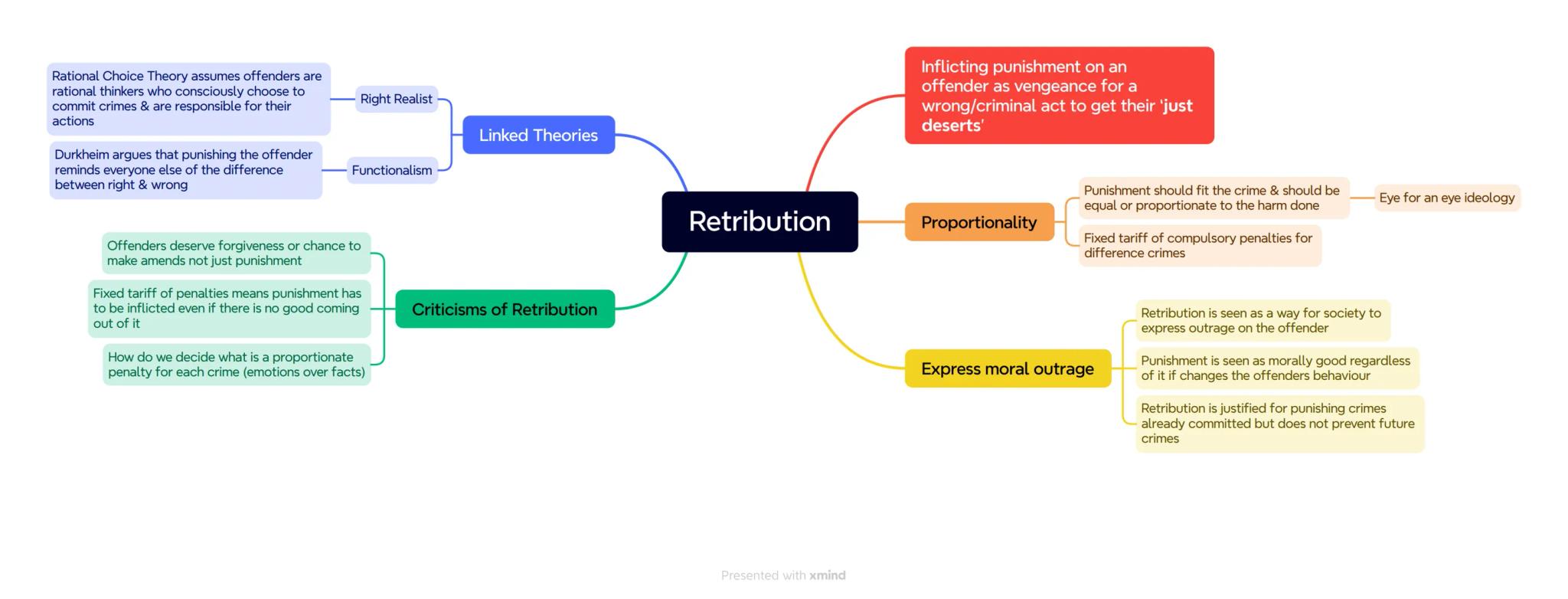 Rational Choice Theory assumes offenders are
rational thinkers who consciously choose to
commit crimes & are responsible for their
actions
D