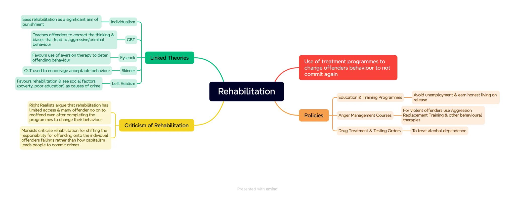 Rational Choice Theory assumes offenders are
rational thinkers who consciously choose to
commit crimes & are responsible for their
actions
D