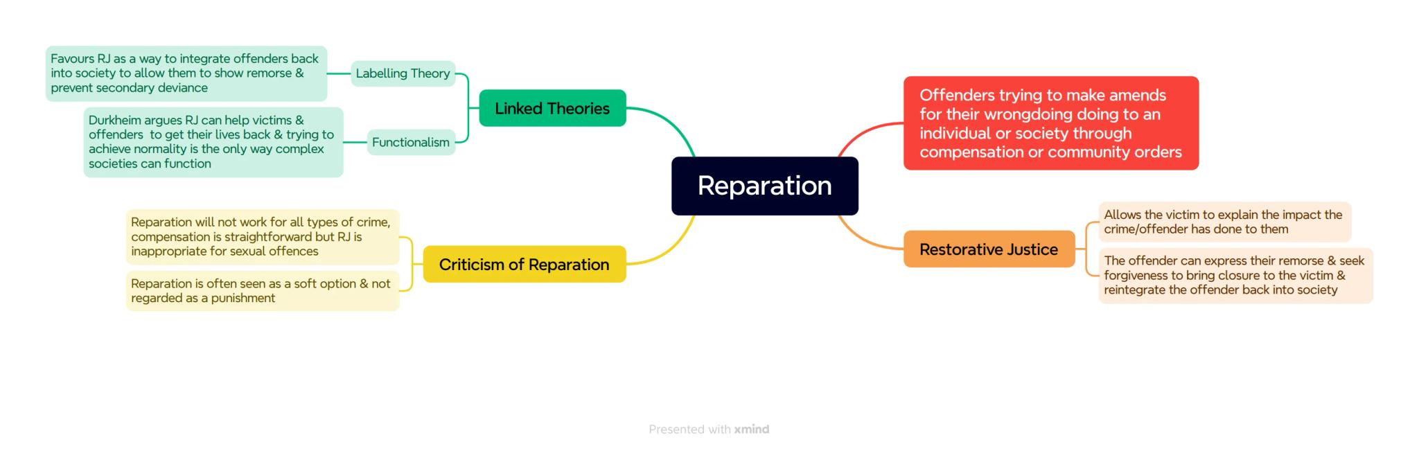 Rational Choice Theory assumes offenders are
rational thinkers who consciously choose to
commit crimes & are responsible for their
actions
D
