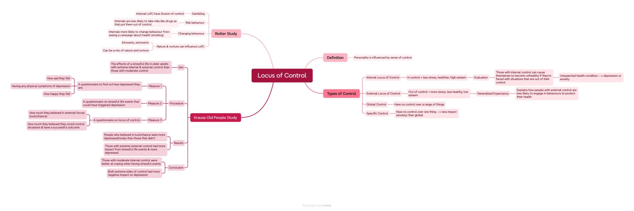 State of complete physical, mental and social
wellbeing
Health Definition:
How ready an addict is to quit and adapts the
therapy to the stag