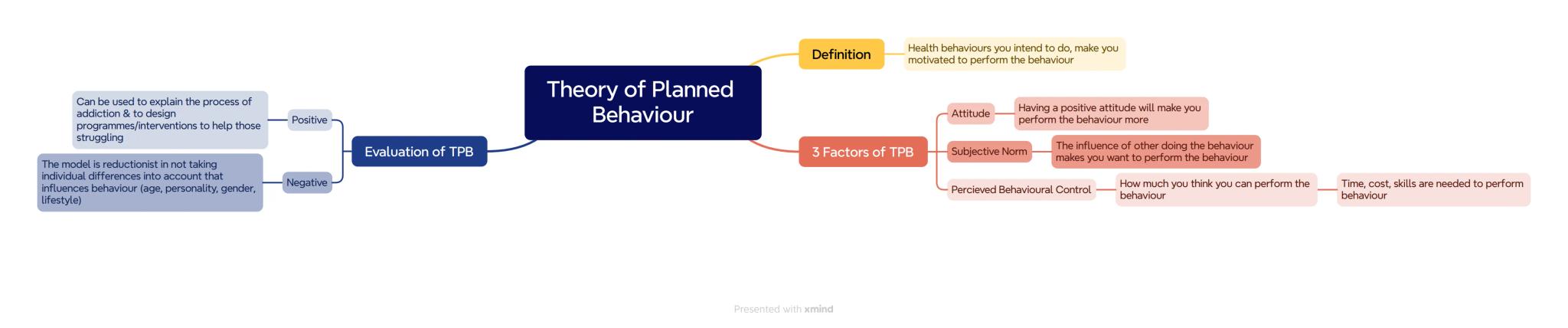 State of complete physical, mental and social
wellbeing
Health Definition:
How ready an addict is to quit and adapts the
therapy to the stag