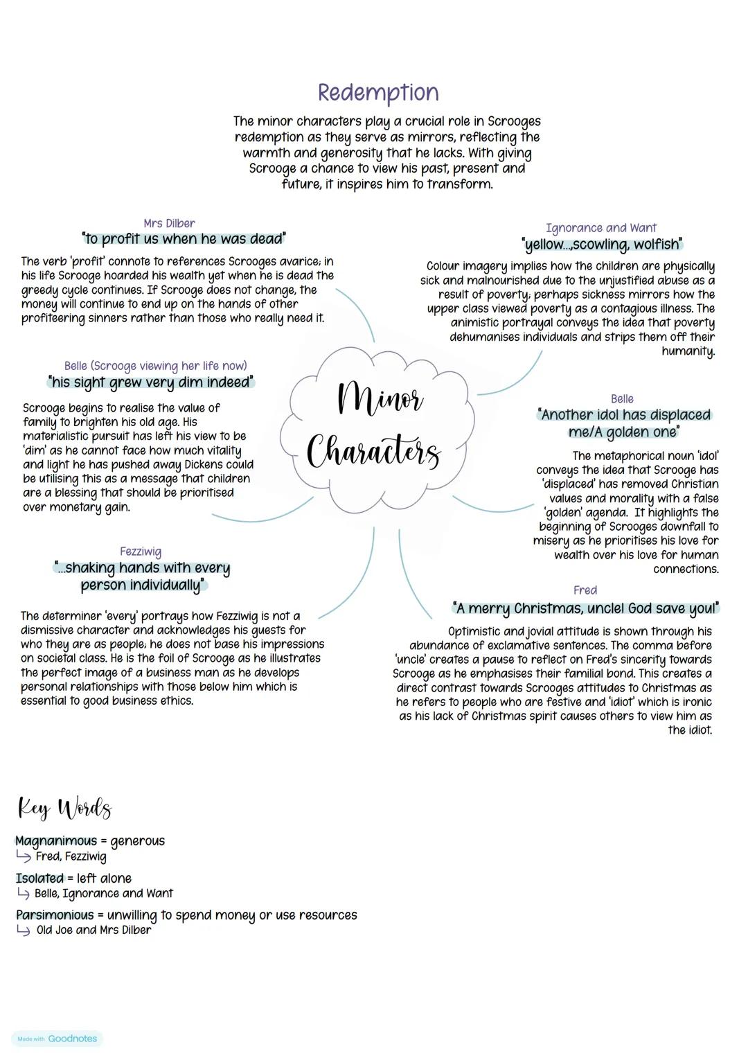 English: Minor Characters in A Christmas Carol Key Quotes