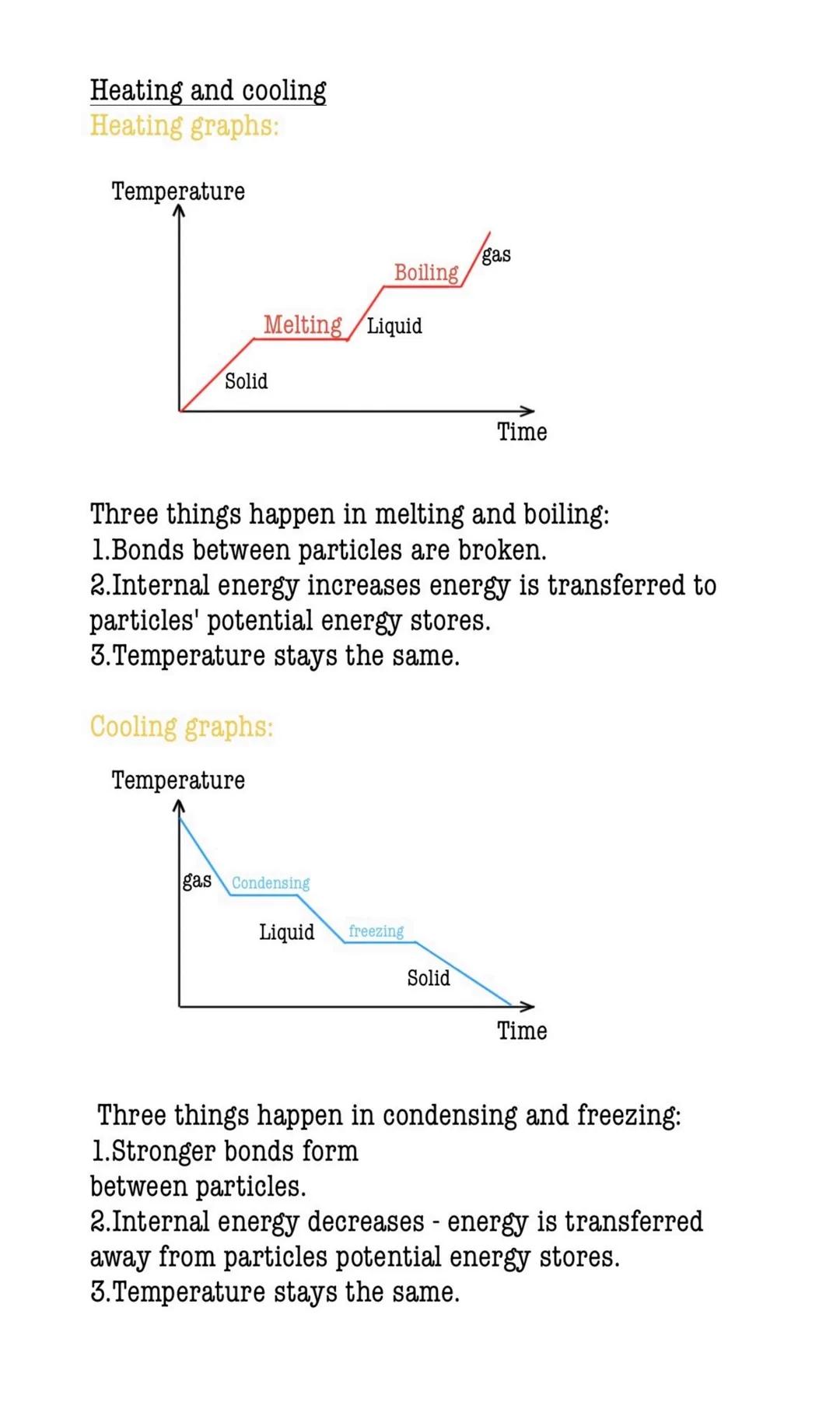 # Topic 3: particle
model of matter Density- mass per unit volume
| | Solid | Liquid | Gas |
| ---