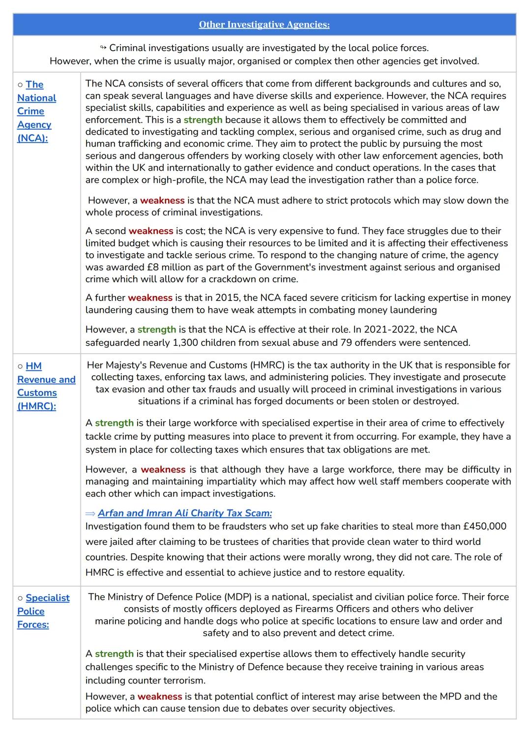 10 marks
50 minutes
AC1.1:
Evaluate the effectiveness of the roles of personnel involved in criminal investigations AC1.1 Writing Support
Yo