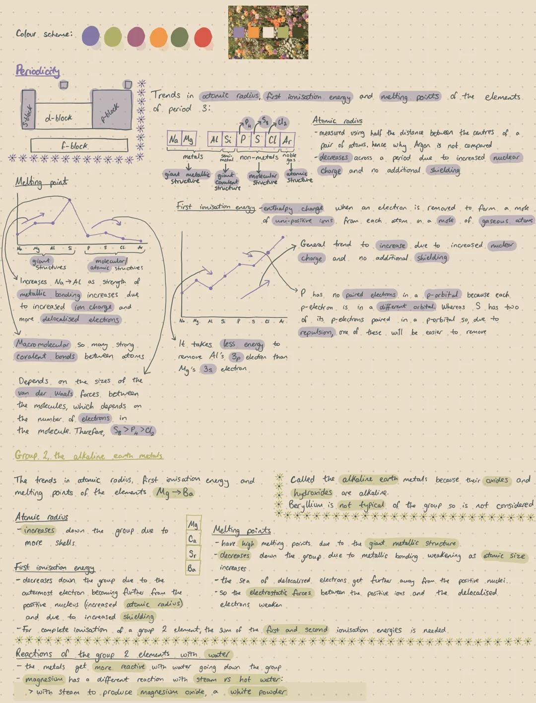 Colour Scheme:
Periodicity
5-block
d-block
f-block
Melting point
p-block
CL
**********
Trends in atomic radius, first ionisation.
of period