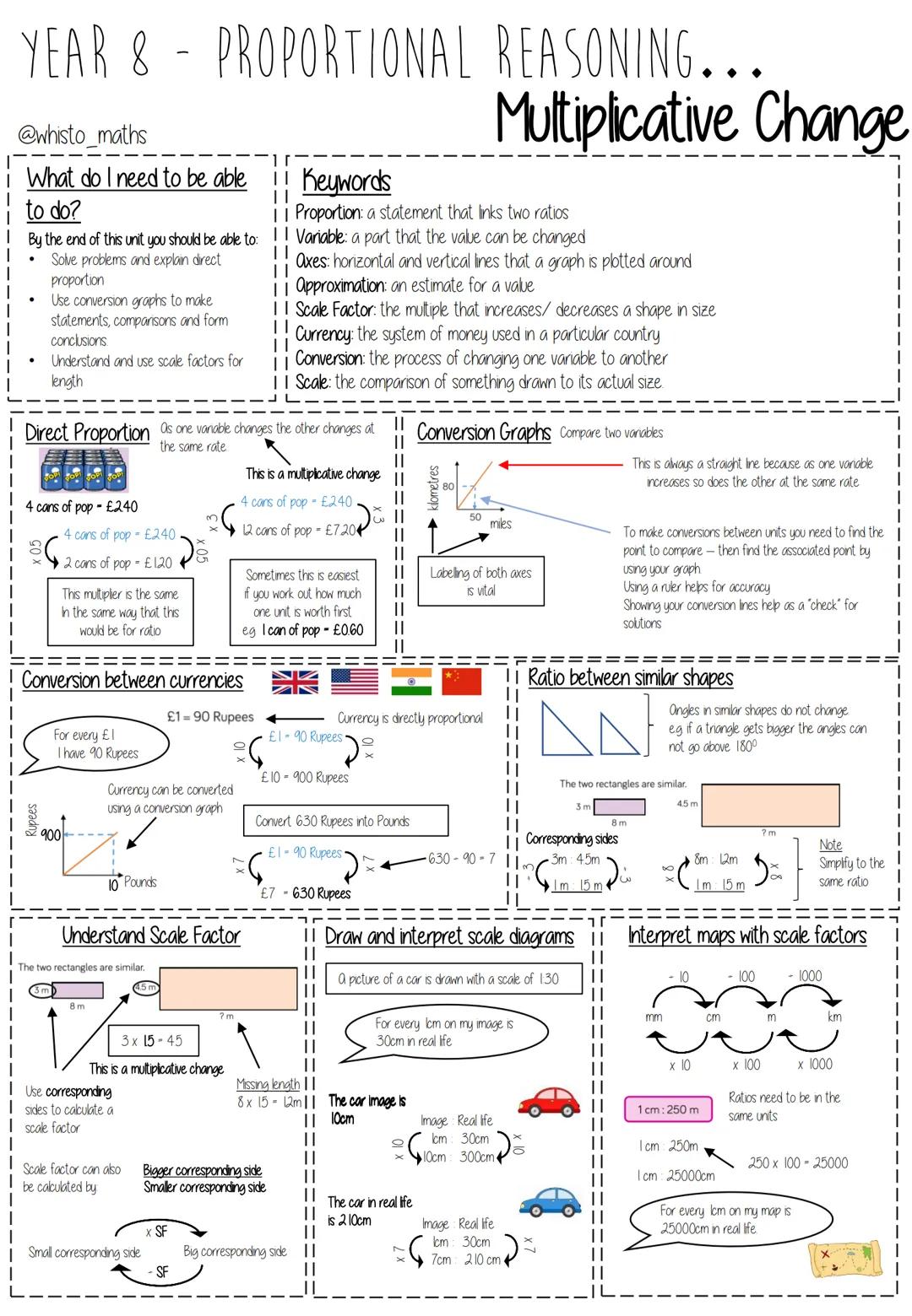 YEAR 8
KNOWLEDGE ORGANISERS
White
Rose
Maths
|
|
|
BLOCK: PROPORTIONAL REASONING
Ratio and Scale
Multiplicative Change
Multiplying and Divid
