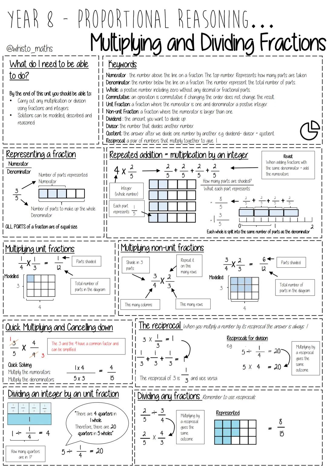YEAR 8
KNOWLEDGE ORGANISERS
White
Rose
Maths
|
|
|
BLOCK: PROPORTIONAL REASONING
Ratio and Scale
Multiplicative Change
Multiplying and Divid