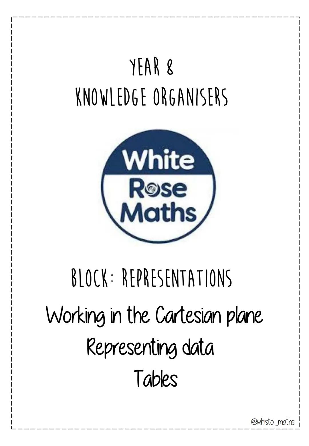 YEAR 8
KNOWLEDGE ORGANISERS
White
Rose
Maths
|
|
|
BLOCK: PROPORTIONAL REASONING
Ratio and Scale
Multiplicative Change
Multiplying and Divid