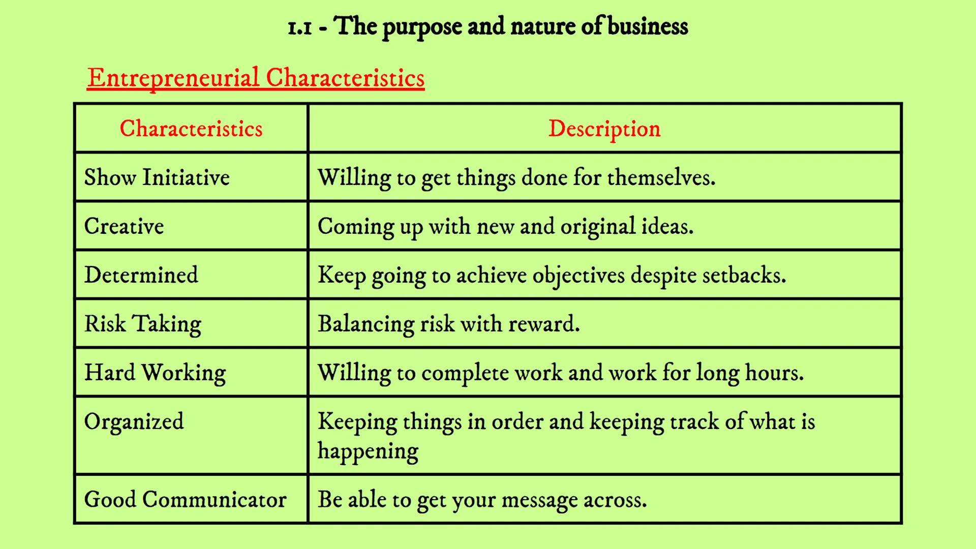 Business Revision
Unit 1 - Business In The Real World
I.I
1.2 1.3 1.4 1.5 1.6 1.7 1.1 - The purpose and nature of business What is a Busines