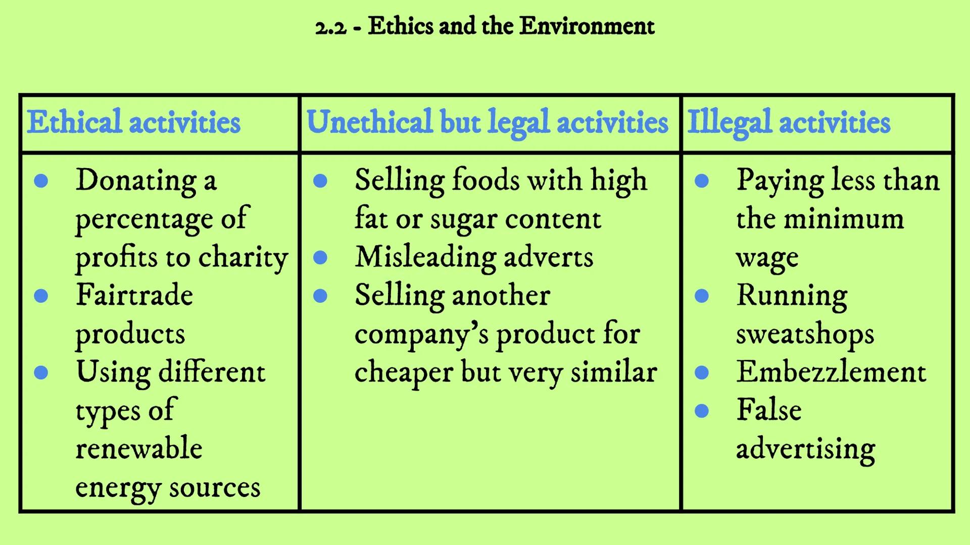 # Business Revision
Unit 2 - Influences on Business
2.1 2.2 2.3 2.4 2.5 2.6 2.1 - Technology 2.1 - Technology
ICT - the computing and com