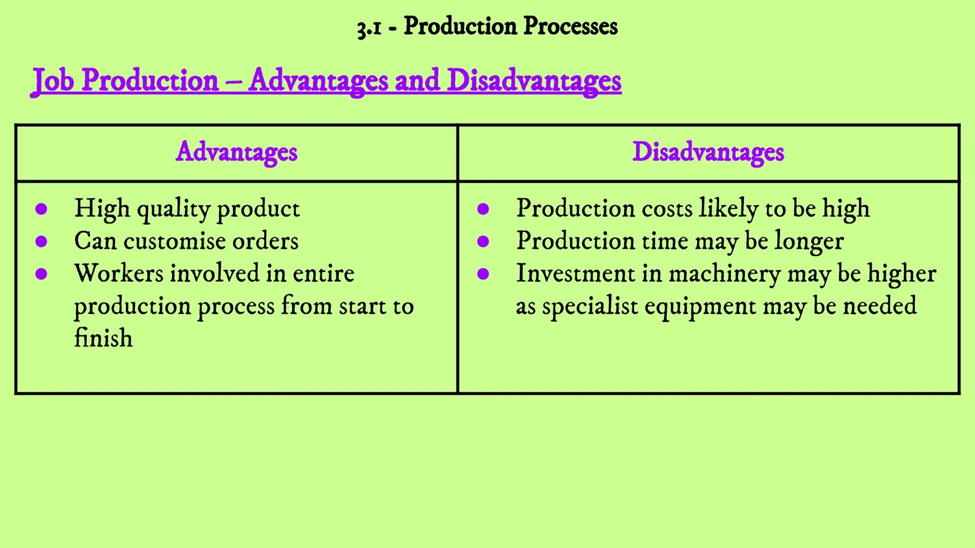 Business Revision
Unit 3 - Business Operations
3.1 3.2 3.3 3.4 3.1 Production Processes
- 3.1 - Production Processes
• Production - the proc