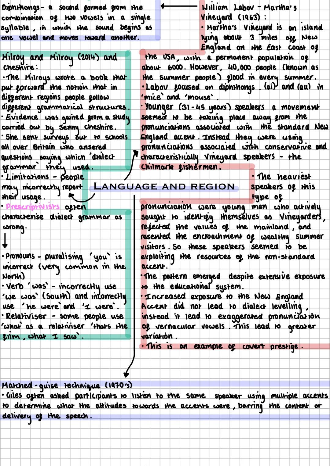 Overt Prestige - when everyone is
aware of which form is better.
Covert Prestige - where a form
gains prestige Brom a peer group.
Glottal St