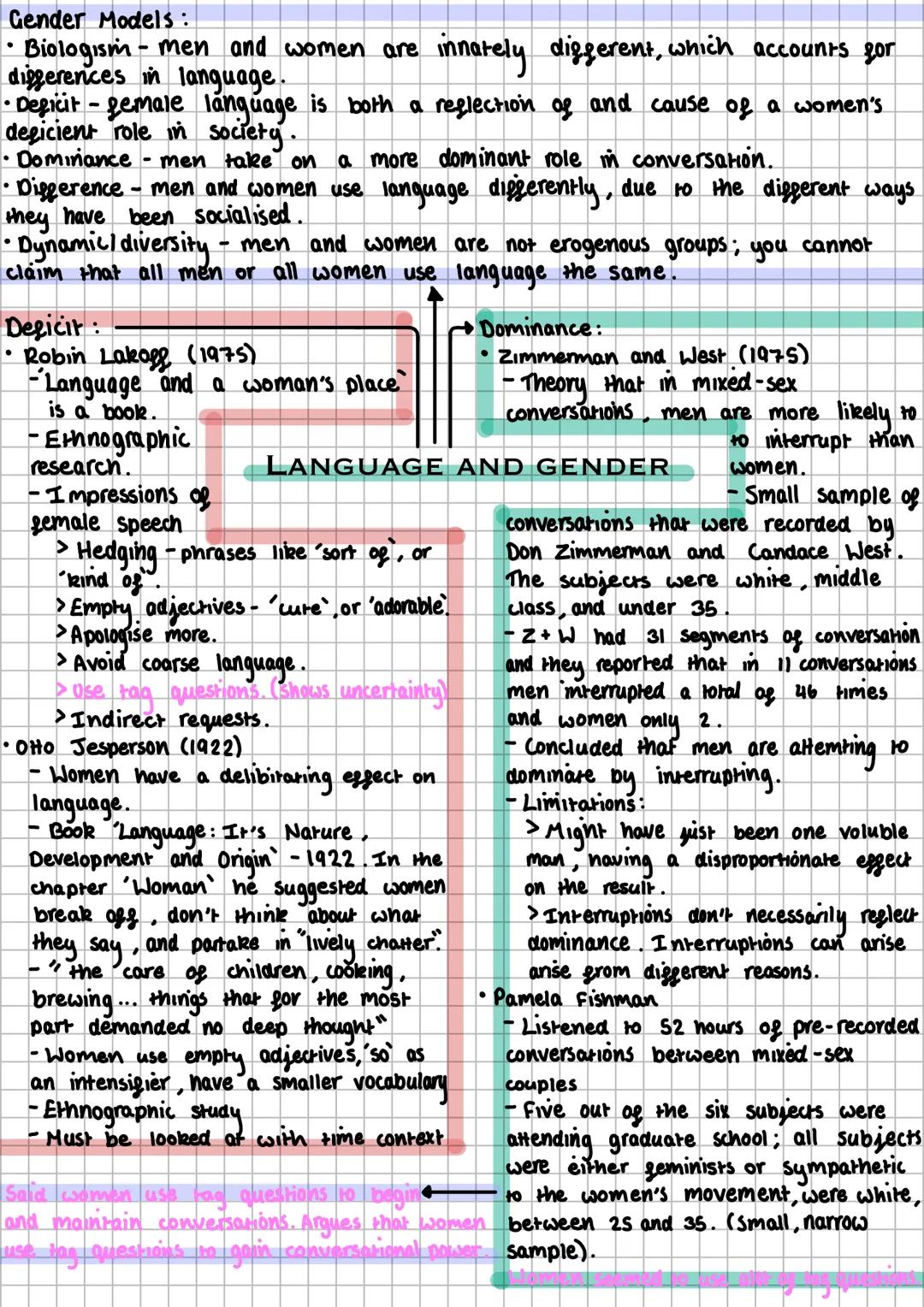 "That behaviour, Inguist
and non linguistic, which
the participants construct a
being appropriate to the
ongoing social interaction
"
FTA S