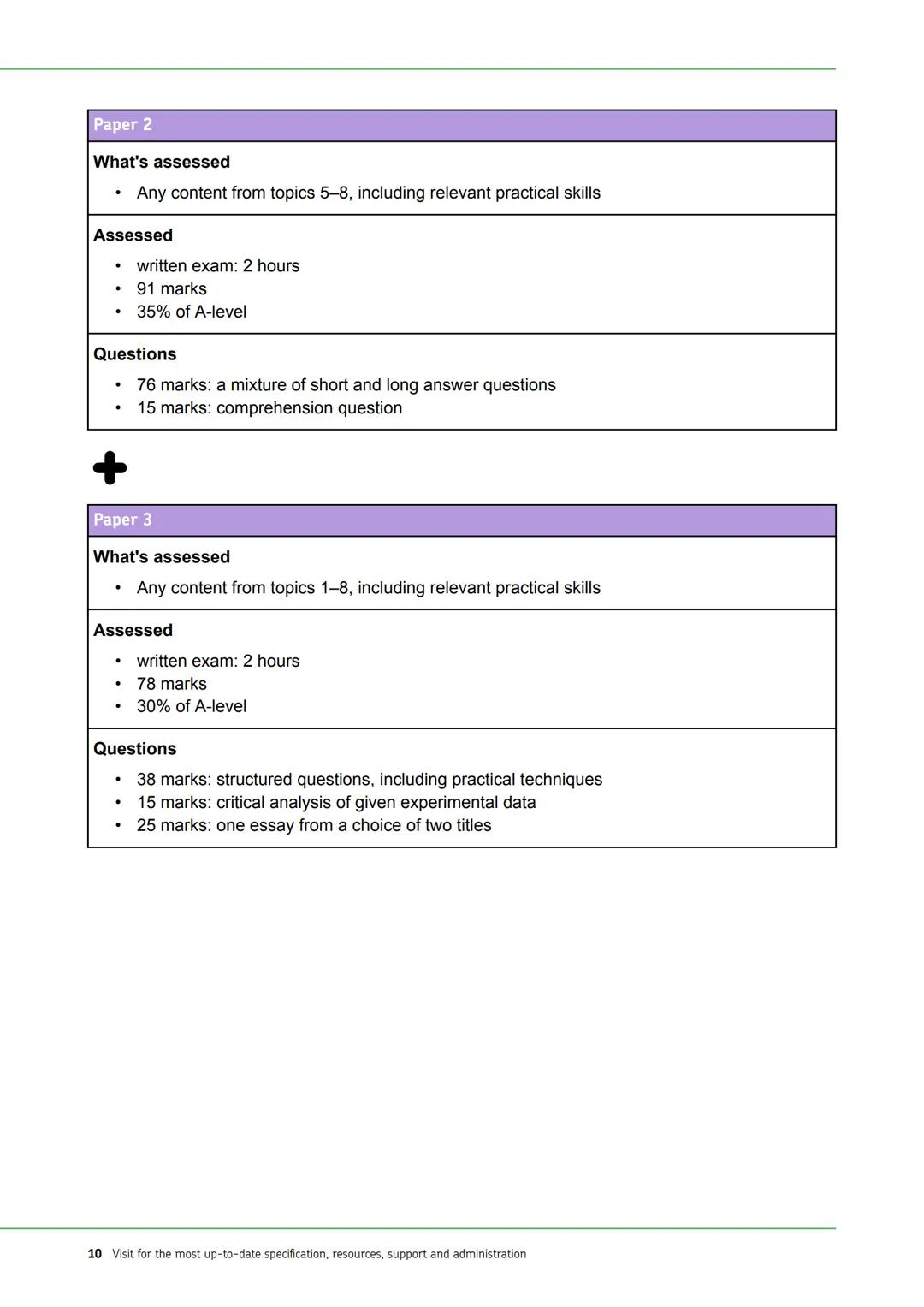 # AQA
Realising potential
AS AND A-
LEVEL
BIOLOGY
Specification
For teaching from onwards
For AS and A-level exams in 2016 onwards
Version