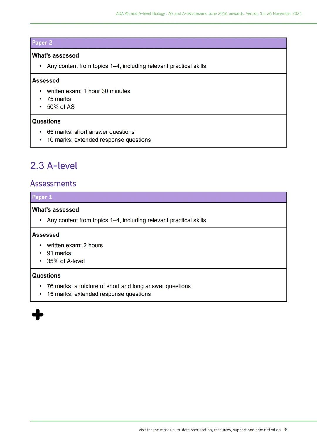 # AQA
Realising potential
AS AND A-
LEVEL
BIOLOGY
Specification
For teaching from onwards
For AS and A-level exams in 2016 onwards
Version