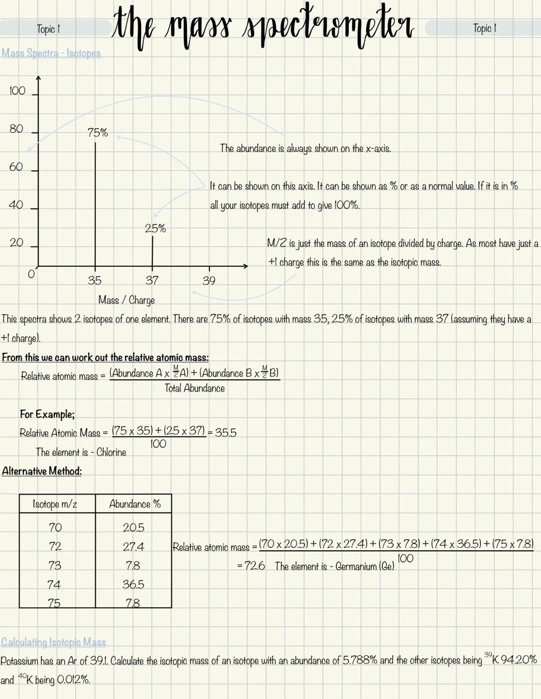 composition book
atomic structure
and the periodic
table
Chapter 1 (A)
20 Topic I
The Atom
Diagram:
alert
atomic structure and periodic tabl