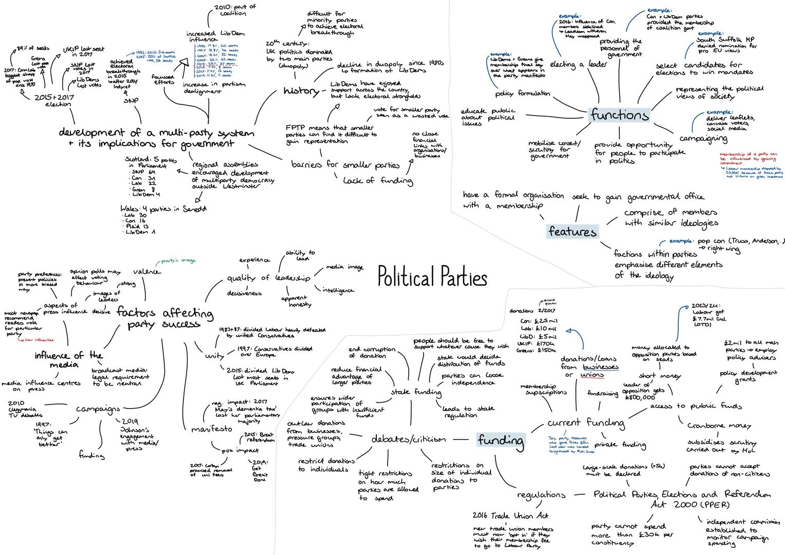 vote 56 seats
89% of seats
Grens
Loot pop
2017: Con Labore
biggest share 4
of par vole
ince 1970
D
UKIP Last seat
in 2017
SNP Lost
2015+2017