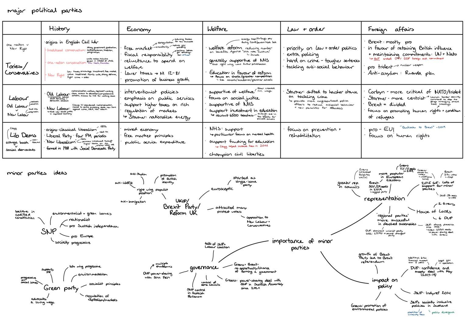 vote 56 seats
89% of seats
Grens
Loot pop
2017: Con Labore
biggest share 4
of par vole
ince 1970
D
UKIP Last seat
in 2017
SNP Lost
2015+2017