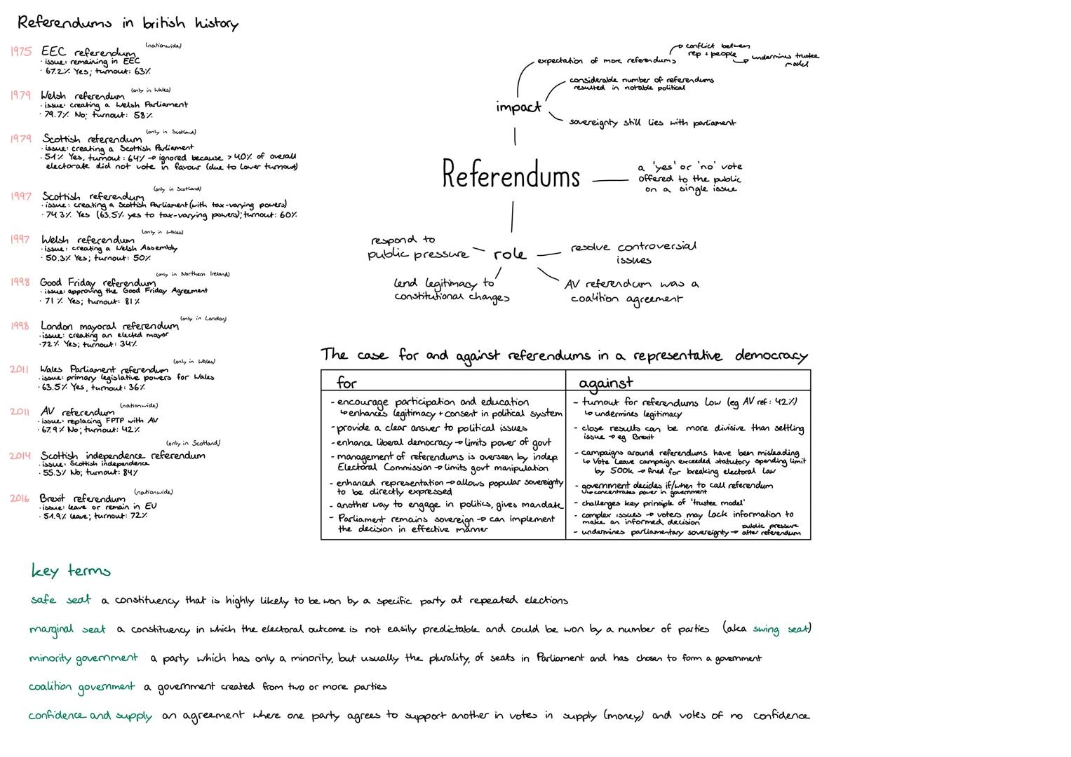# Impact of UK electoral systems
works
effectively &
on governments
influence of minor parties
in assemblies can lead to
recognition + su