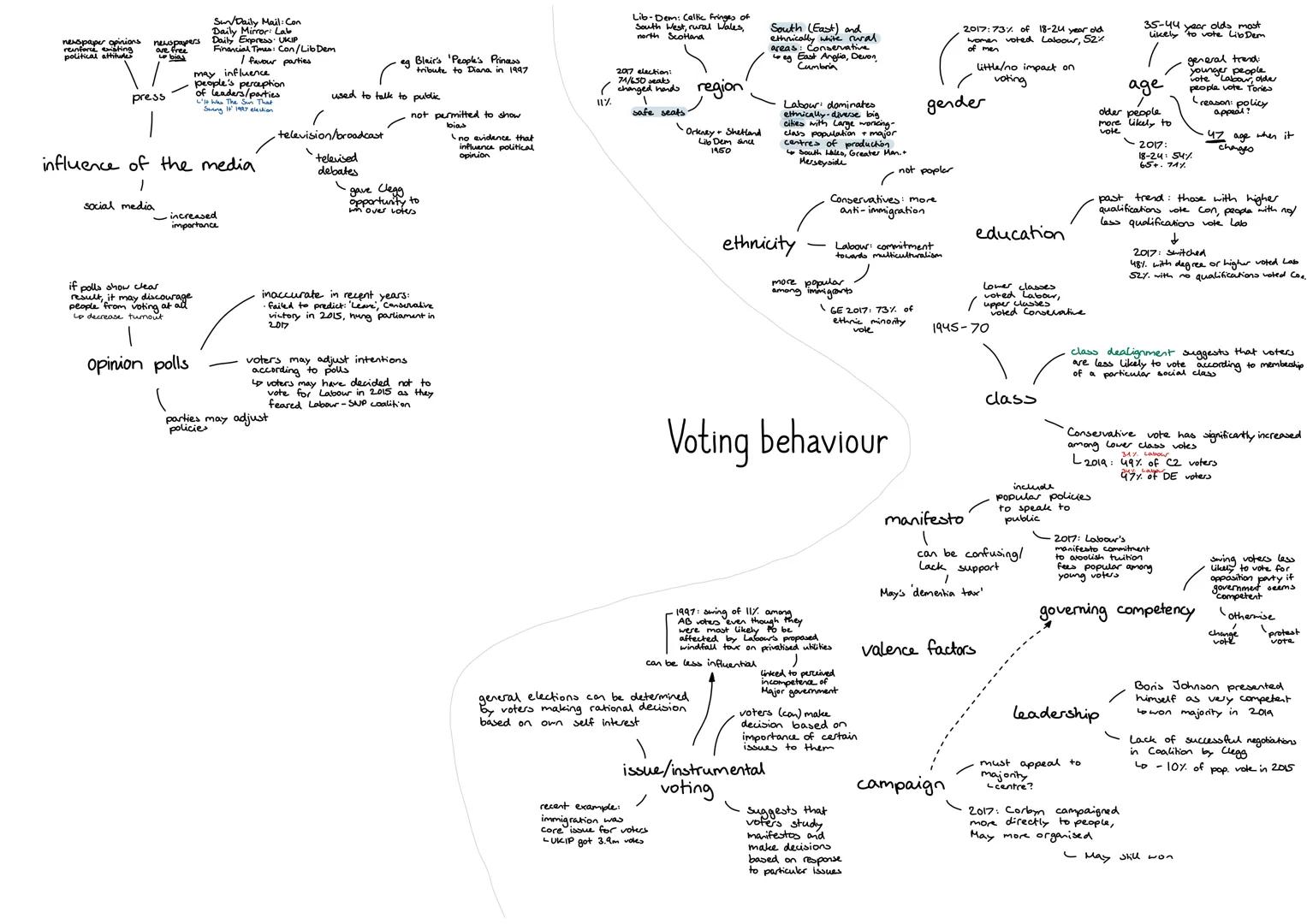 newspaper opinions
reinforce esting
political attitudes
newspapers
are free
bias
press
SuDaily Mail: Con
Daily Mirror Lab
Daily Express UKIP