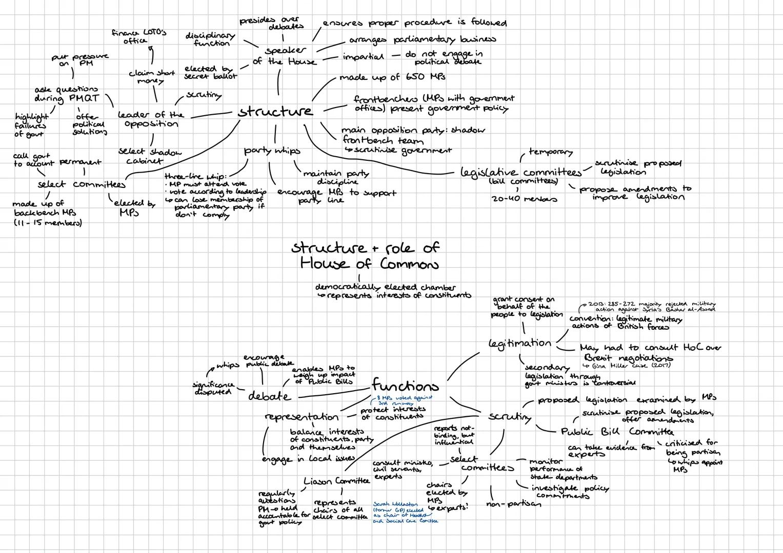 disciplinary
function
finance LOTO'S
office
put pressure
on
PM
ๆ
claim short
elected by
Secret ballot
money
asle questions
during PMQT
highl
