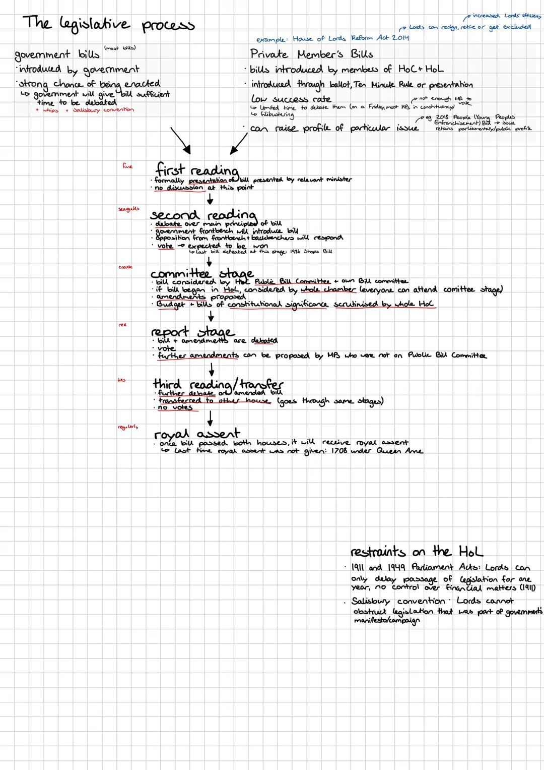 disciplinary
function
finance LOTO'S
office
put pressure
on
PM
ๆ
claim short
elected by
Secret ballot
money
asle questions
during PMQT
highl