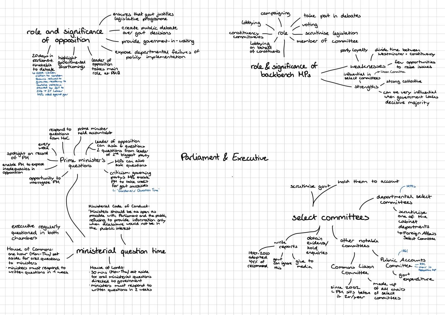 disciplinary
function
finance LOTO'S
office
put pressure
on
PM
ๆ
claim short
elected by
Secret ballot
money
asle questions
during PMQT
highl