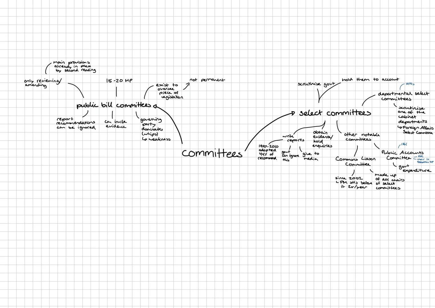 disciplinary
function
finance LOTO'S
office
put pressure
on
PM
ๆ
claim short
elected by
Secret ballot
money
asle questions
during PMQT
highl