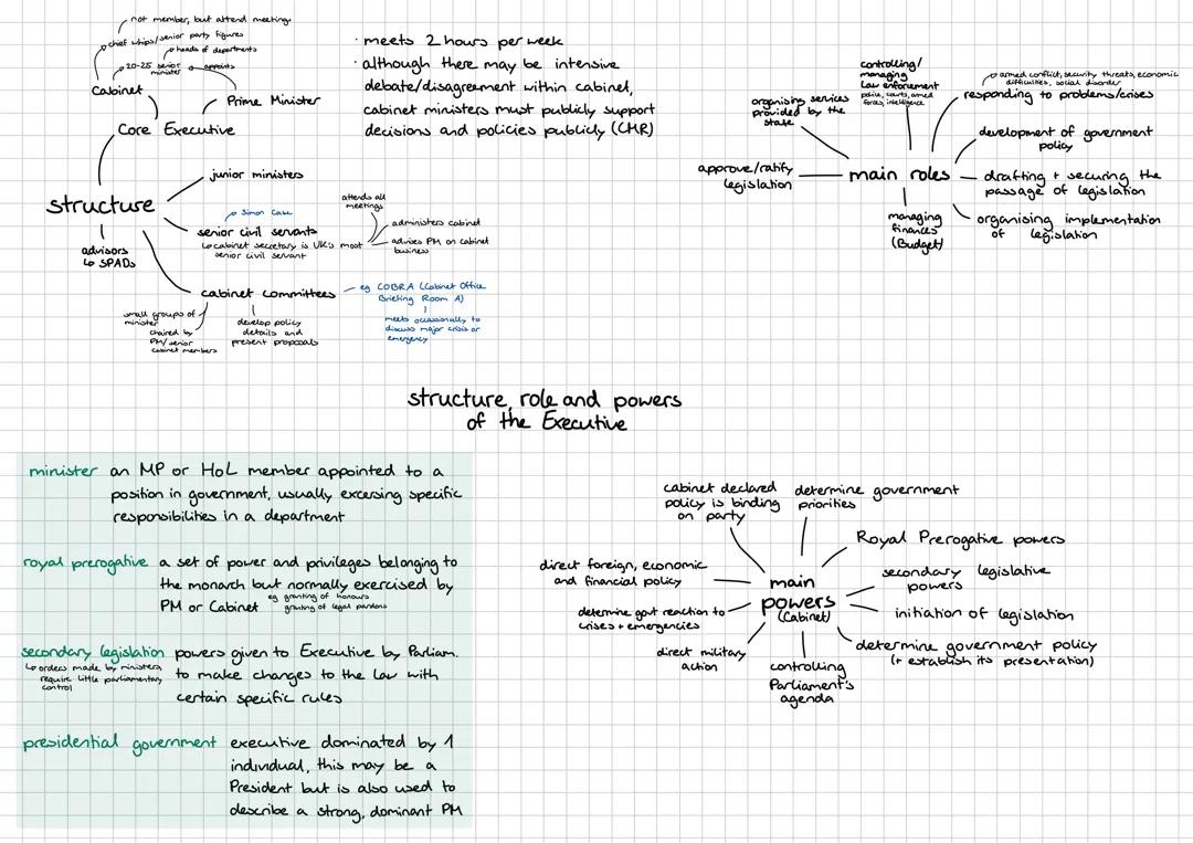 Prime Minister & Executive - UK Politics Revision Mind Map